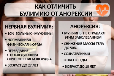 Лечение булимии в Богучанах