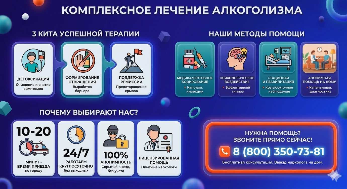 Инфографика о методах лечения алкоголизма в Богучанах: детоксикация, кодирование и анонимная помощь на дому от клиники Похмельная служба.